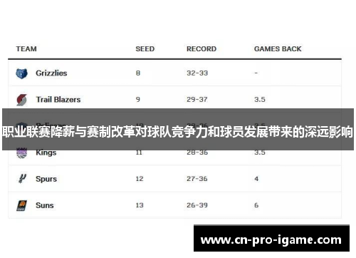 职业联赛降薪与赛制改革对球队竞争力和球员发展带来的深远影响 职业联赛降薪与赛制改革对球队竞争力和球员发展带来的深远影响