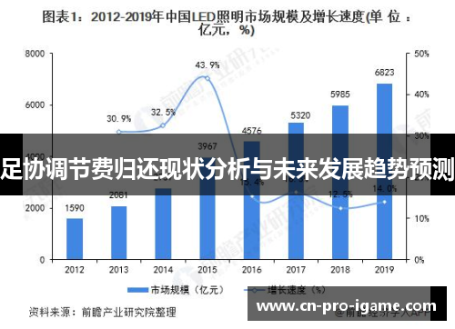 足协调节费归还现状分析与未来发展趋势预测 足协调节费归还现状分析与未来发展趋势预测