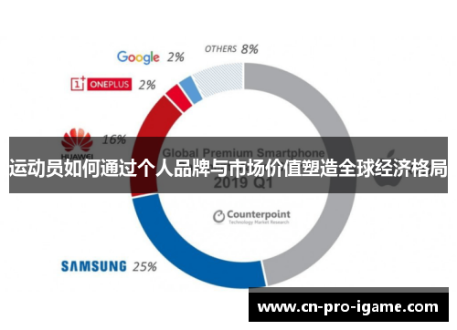 运动员如何通过个人品牌与市场价值塑造全球经济格局