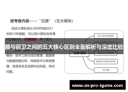 腰与前卫之间的五大核心区别全面解析与深度比较 腰与前卫之间的五大核心区别全面解析与深度比较
