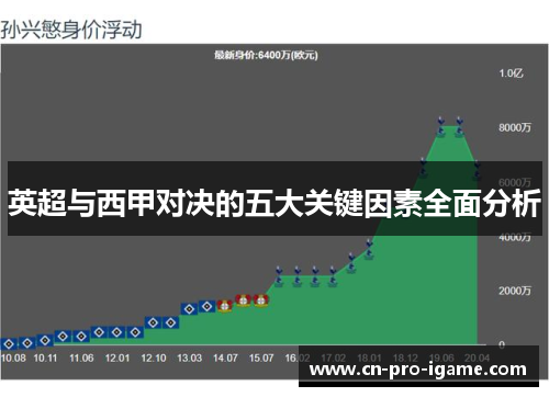 英超与西甲对决的五大关键因素全面分析