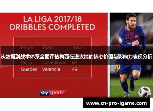 从数据到战术体系全面评估梅西在进攻端的核心价值与影响力表现分析