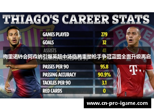 梅里诺转会阿森纳引爆英超中场格局重塑枪手争冠蓝图全面升级再启