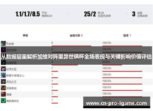 从数据层面解析加维对阵里昂世俱杯全场表现与关键影响价值评估